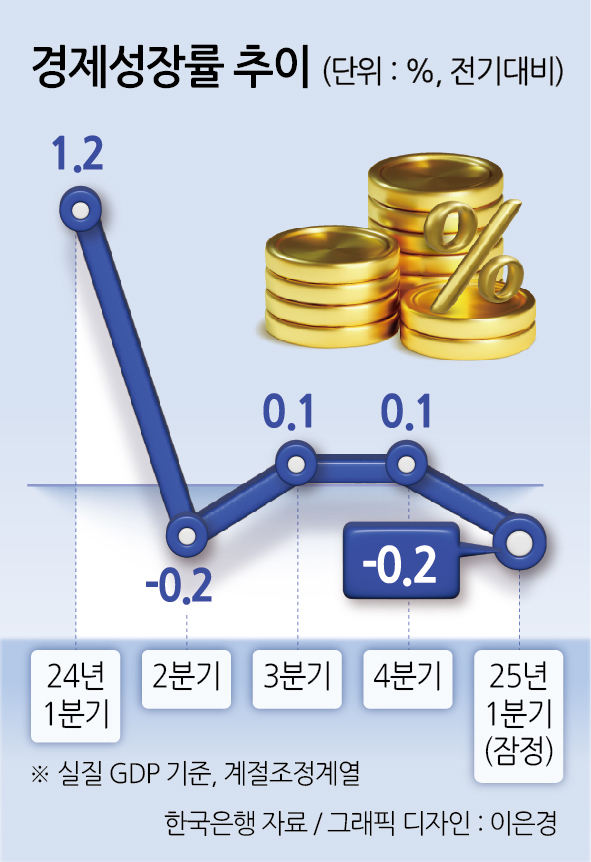 경제토토사이트 황토률 추이