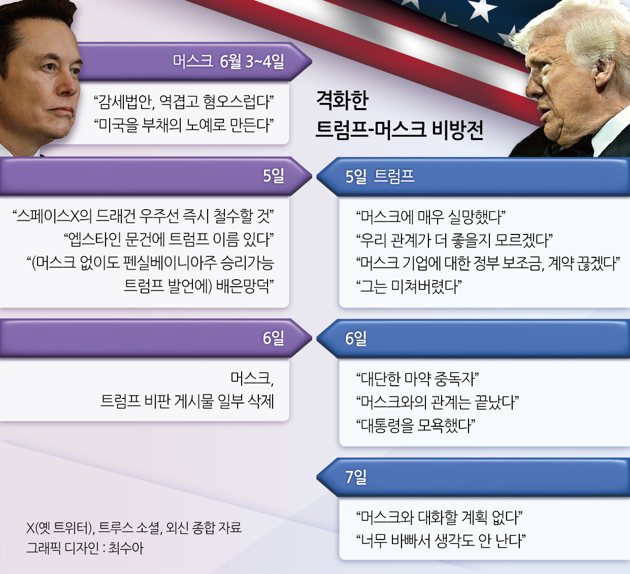 격화한 트럼프 토토사이트 샌즈 비방전
