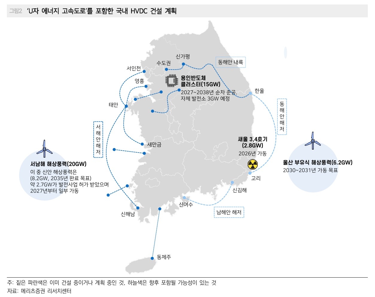 U자형 한반도 에너지고속도로. [메리츠증권 리서치센터]