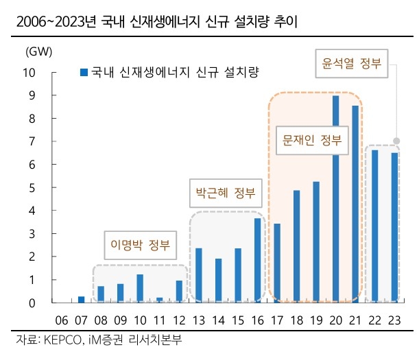 [iM증권]