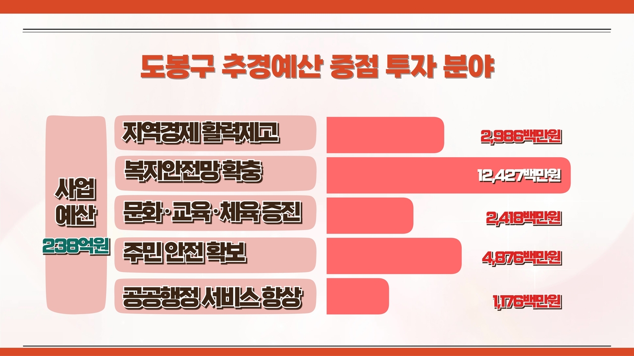 도봉구 스포츠토토 베팅샵