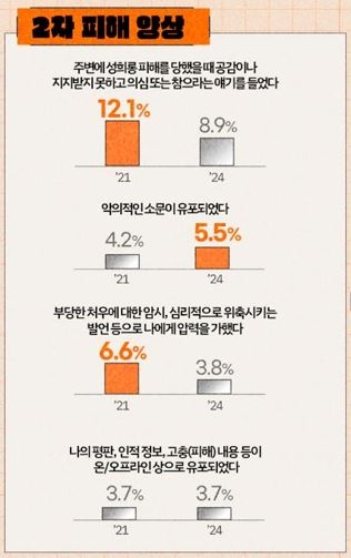 2024 토토사이트 벤츠 실태조사 [여성가족부 제공]