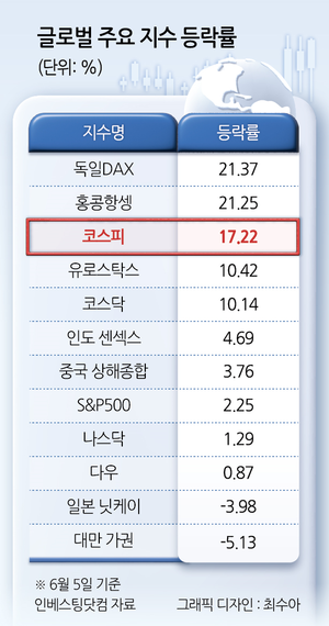 투자360