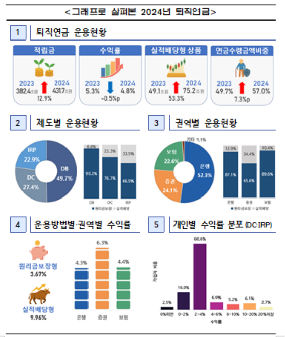 [고용노동부 제공]