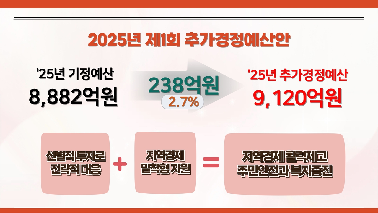 도봉구 스포츠토토 베팅샵 편성