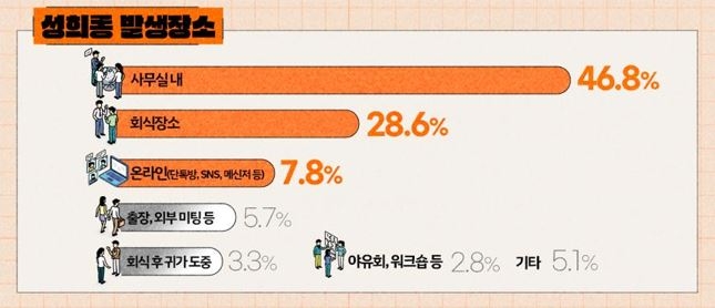 2024 토토사이트 벤츠 실태조사 [여성가족부 제공]