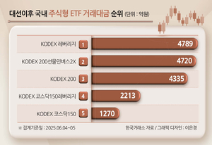 투자360