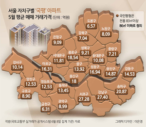 부동산360