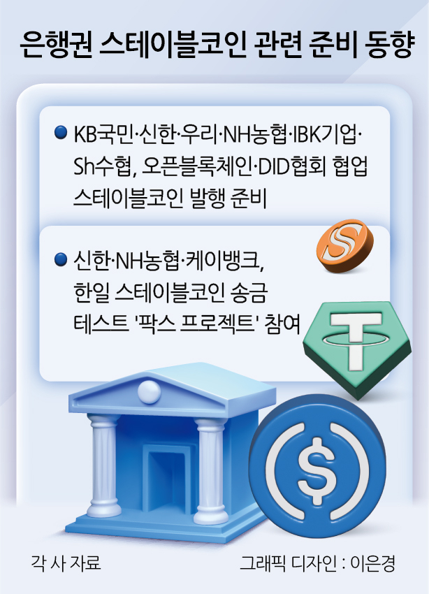 은행권 스포츠토토 베팅샵 관련 준비 동향