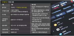 투자360