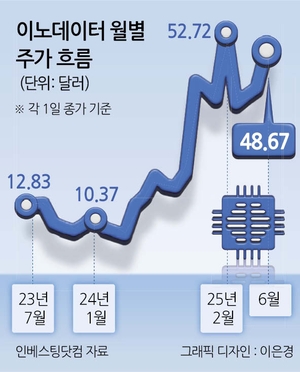 투자360