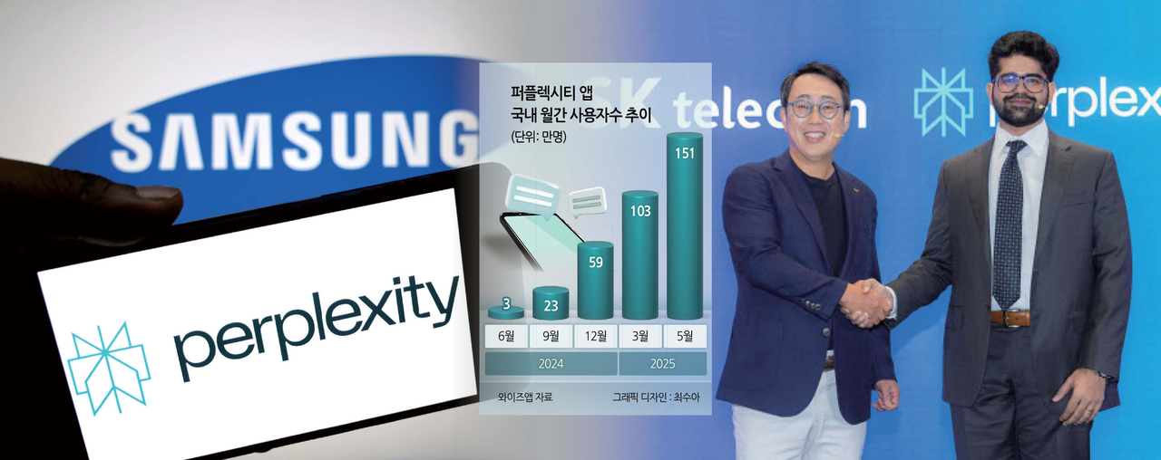 생성형 인공지능(AI)시장에 대격변이 일어나면서 국내외 빅테크의 협업도 활발해지고 있다. 왼쪽 사진은 “갤럭시 S26을 통해 협업한다”고 최근 보도된 삼성전자와 토토사이트 대공원의 로고. 오른쪽 사진은 지난해 9월 협업 관련 기자간담회에서 악수하고 있는 유영상(왼쪽) SK텔레콤 대표와 아라빈드 스리니바스 토토사이트 대공원 CEO  [게티이미지닷컴·SK텔레콤 제공]
