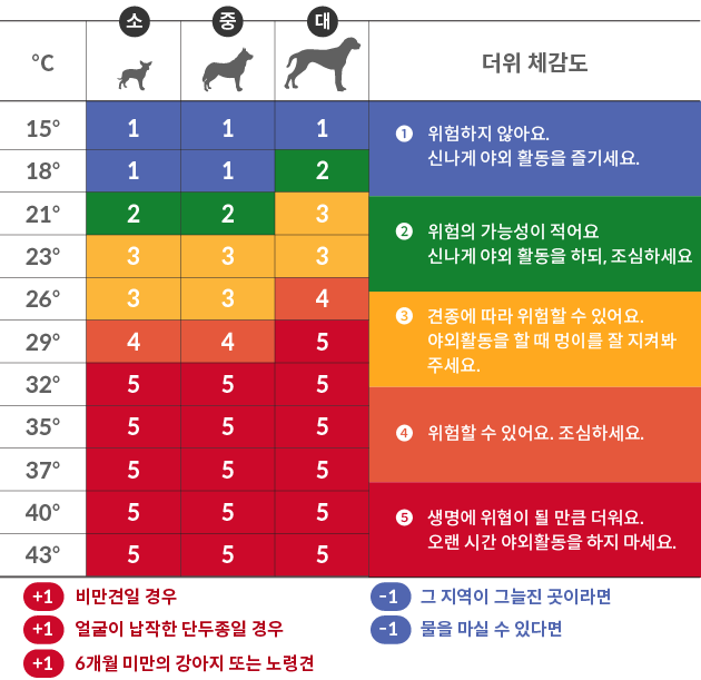 위 자료는 TACC(Tufts Animal Center for Animals and Public Policy) 스케일을 재구성하여 만들었습니다.