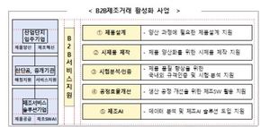 산업부, 산업단지 제조거래 활성화에 올해 29억원 투입 - 뉴스 썸네일 이미지