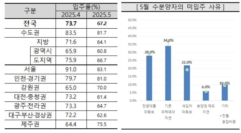 5월 먹튀검증사이트 토토사이트율 및 미먹튀검증사이트 토토사이트 사유. [주산연 제공]