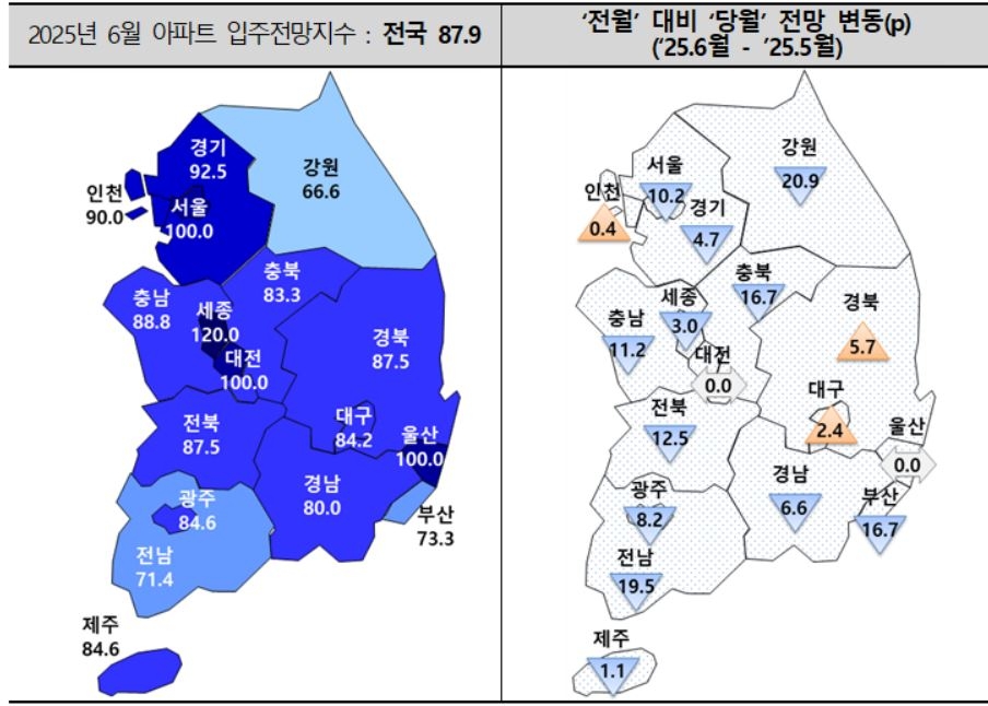 6월 아파트 먹튀검증사이트 토토사이트. [주산연 제공]