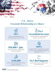 FKI promotes S. Korea's US investments at congressional charity baseball game in Washington