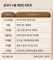 글로벌 차업계 ‘희토류 비명’ [희토류 패권]