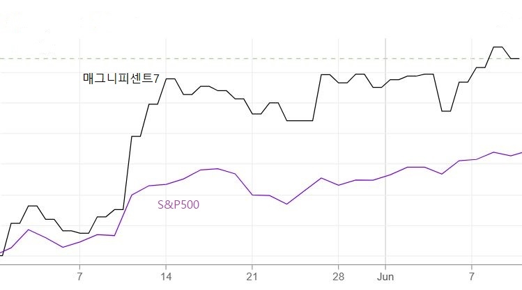 [CNBC]