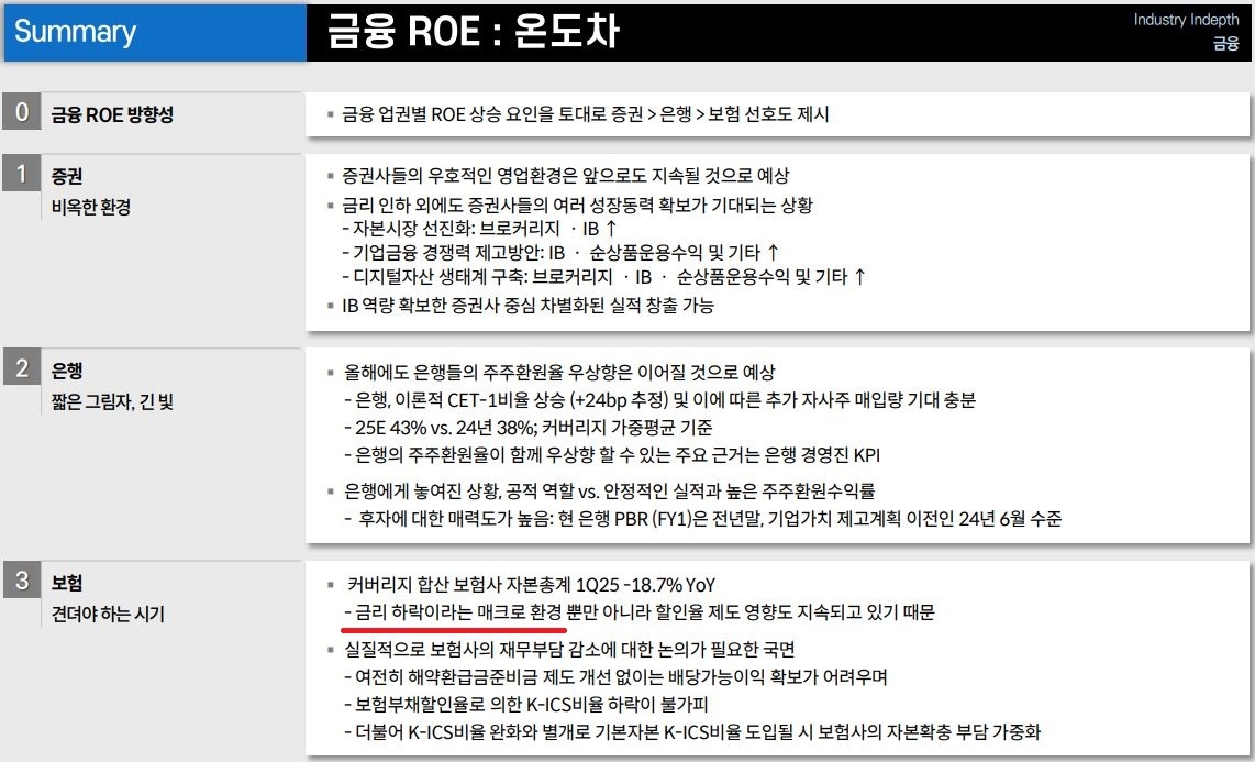 [금융업종에 대한 조아해 메리츠증권 연구원의 5월 26일 발간 레포트]