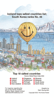 [Graphic News] Iceland tops safest countries list; S. Korea ranks No. 46