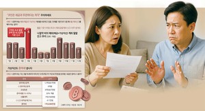 “갑자기 6000만원 내라니”…코인 6억 부자의 과태료 폭탄 스토리 [이세상]