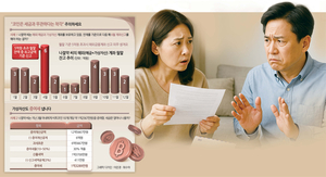 “갑자기 6000만원 내라니”…코인 6억 부자의 과태료 폭탄 스토리 [이세상]