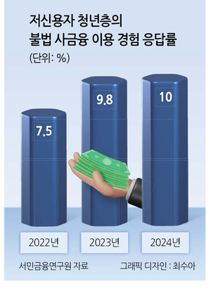취약계층 발목잡는 고금리·고물가, 이재명 정부 '저금리 대출+부채 탕감' 민생금융 총력전 선포!