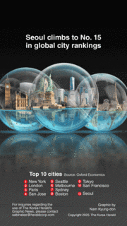 [Graphic News] Seoul climbs to No. 15 in global city rankings