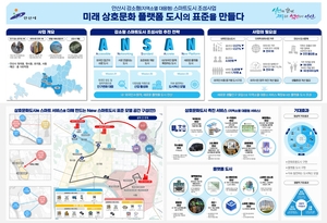 이민근 안산시장, 다문화와 첨단기술의 조화! '스마트도시' 모델로 지역 소멸 위기 극복