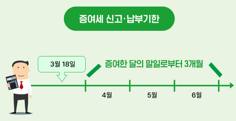 [투자자교육협의회]