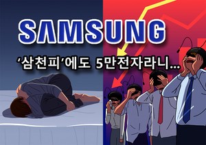 ‘2200피’ 때도 5만전자, ‘삼천피’ 넘어도 여전히 5만전자…“‘지금 제일 쌀 때’ 희망고문 그만” [투자360]