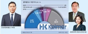 “내가 준 주식 다시 내놔라”…한국콜마 父子 어쩌다 파국까지
