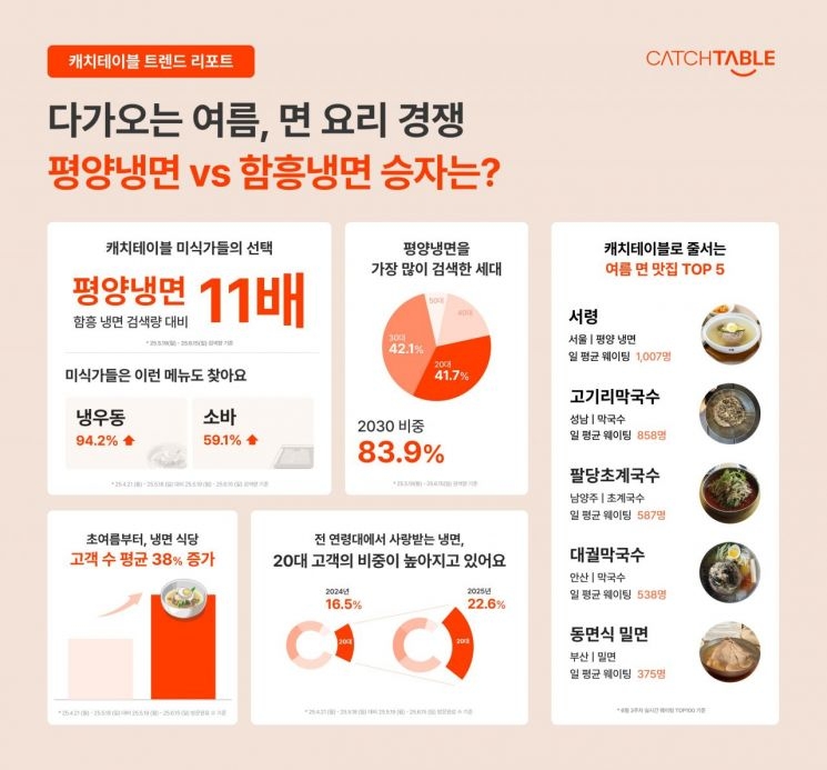 [캐치테이블 제공]