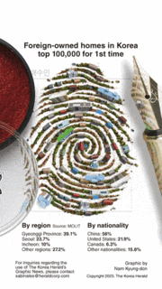 [Graphic News] Foreign-owned homes in Korea top 100,000 for 1st time