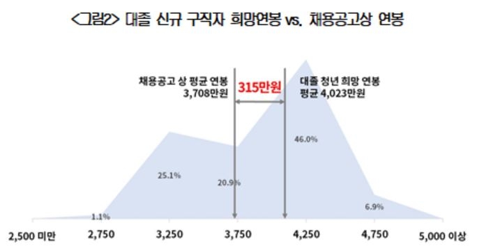 [대한상공회의소]