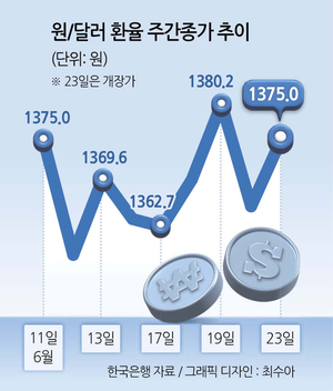 중동 긴장 고조: 금융시장 '롤러코스터' 질주! 원/달러 환율 급등, 고환율·고유가 공포 확산