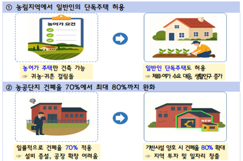 [국토부 제공]