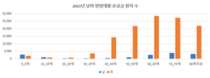 김태열의 생생건강S펜
