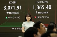 Kospi soars to 2025 high amid waning geopolitical fears