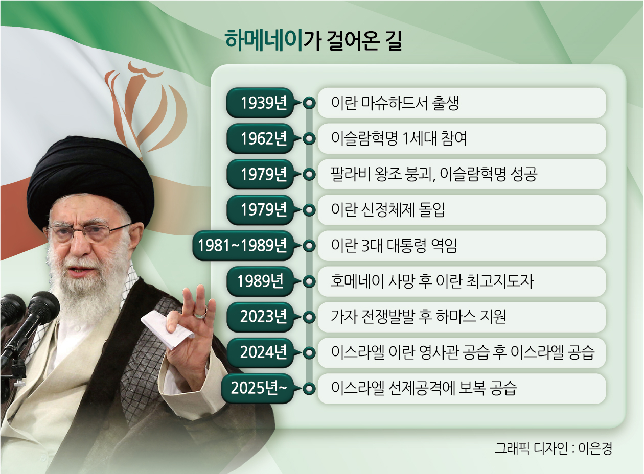 하메네이가 걸러온 길