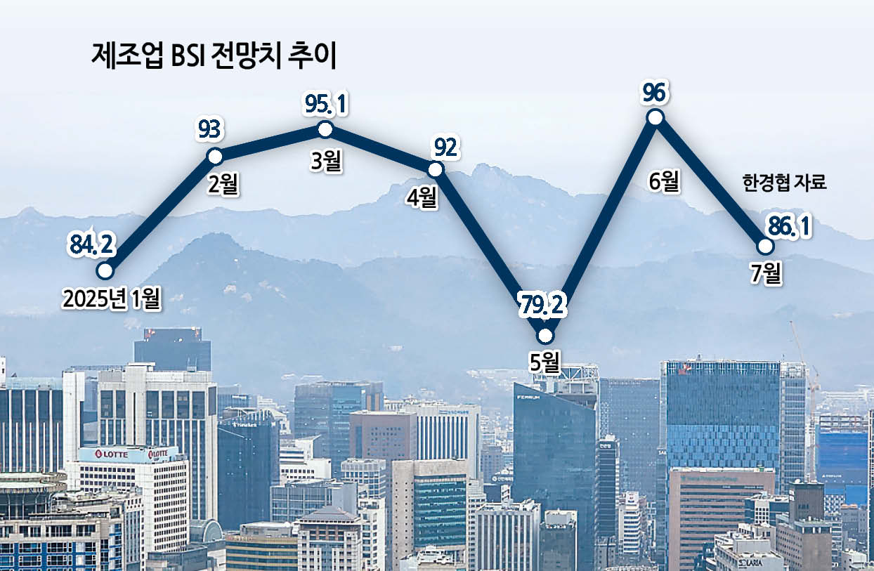 서울 시내에 주요 기업이 모여 있는 모습  [토토사이트 포에버 DB]