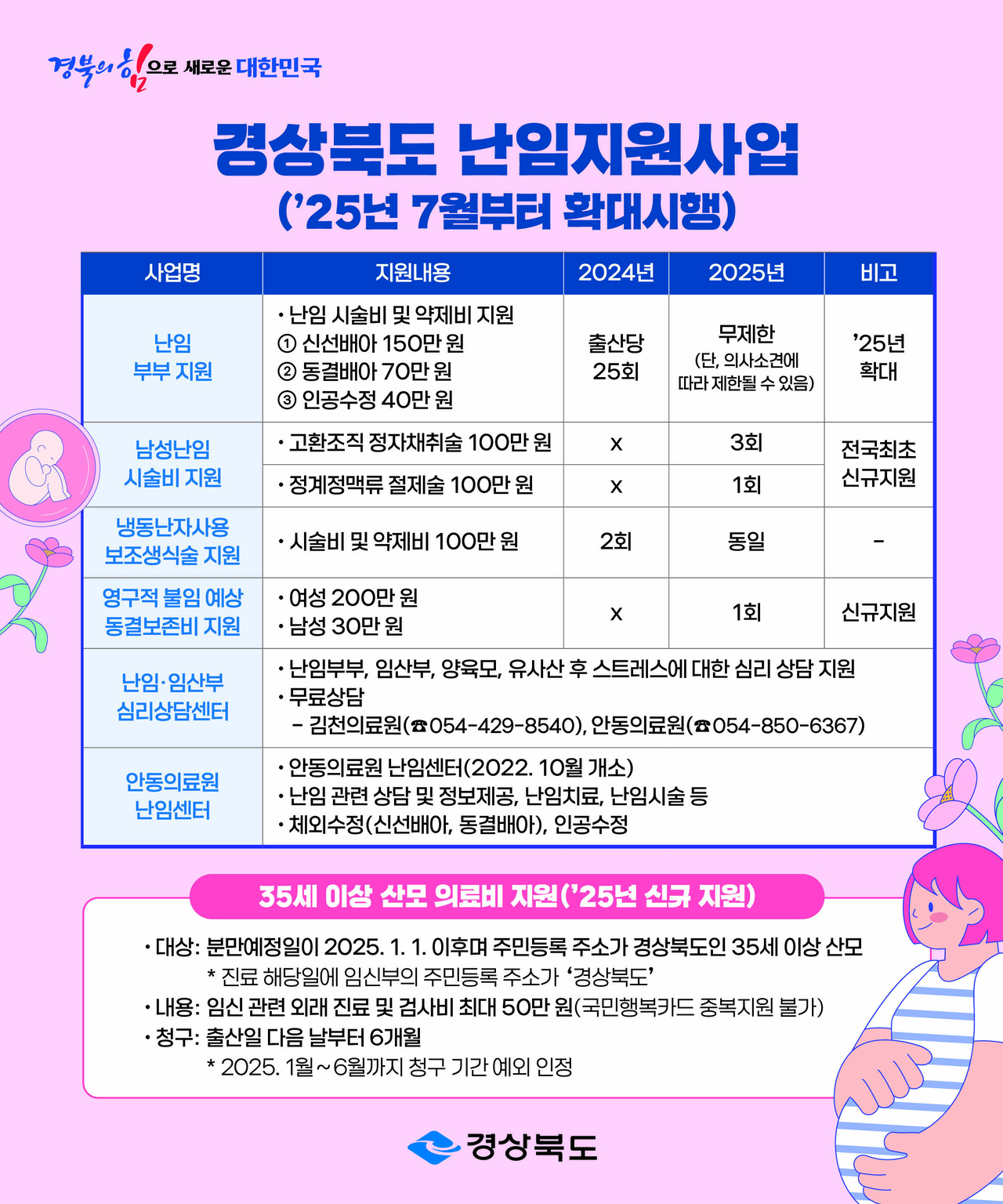 [경북도 제공]