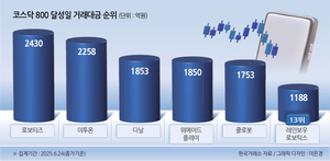 투자360