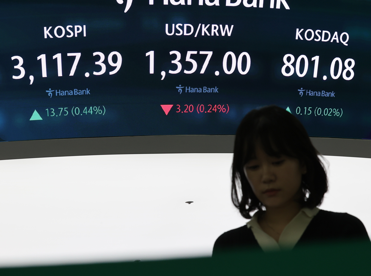 코스피 3100선에서 줄다리기…코스닥은 800선 내줘 [투자360] - 헤럴드경제