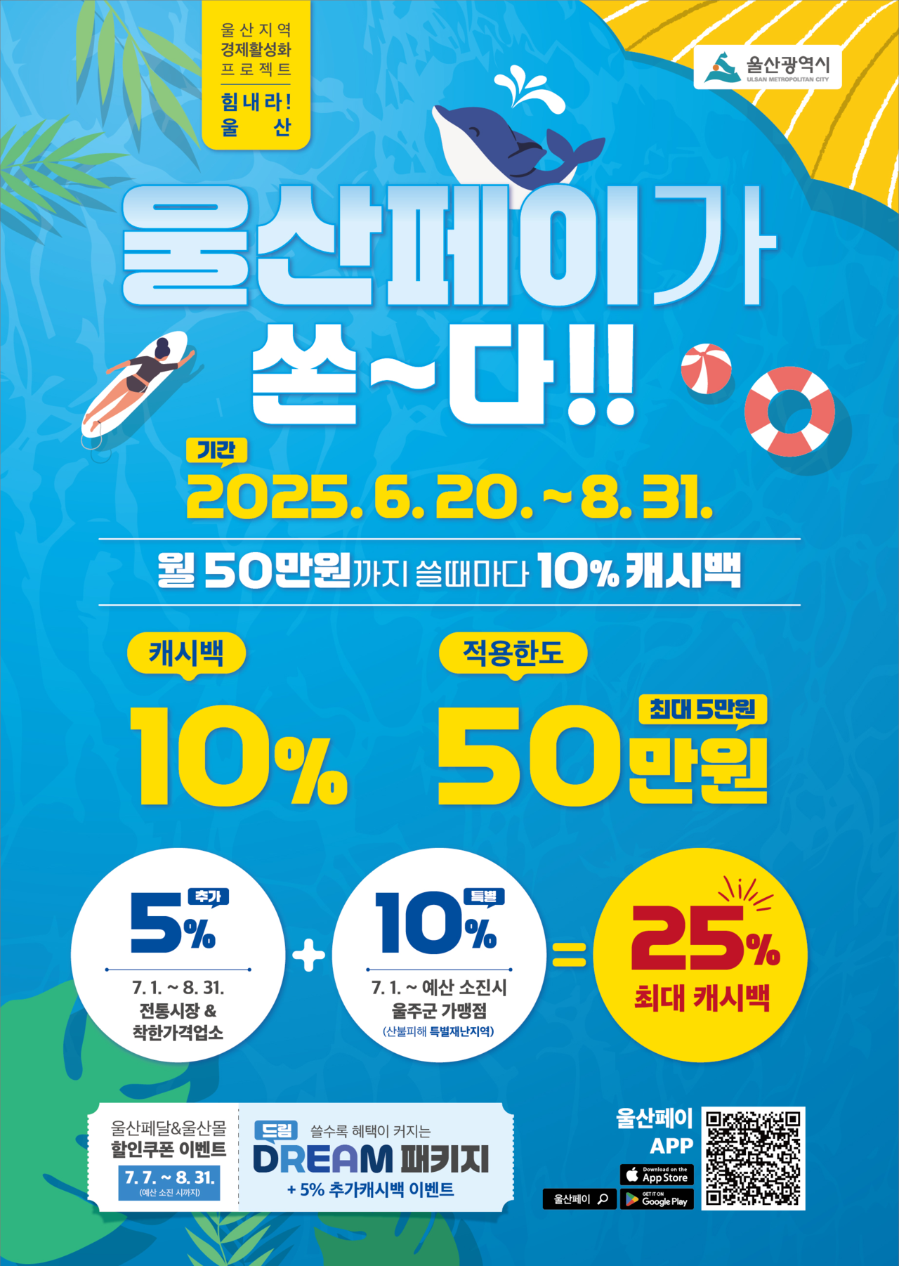 울산시가 오는 8월까지 울산지역 사랑 상품권인 ‘토토사이트 토대리’의 월간 이용 한도를 50만원으로 상향해 최대 25%를 적립해 주는 ‘울산지역 경제활성화 프로젝트’를 안내하고 있다. [울산시 제공]