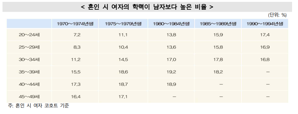 [통계청 제공]