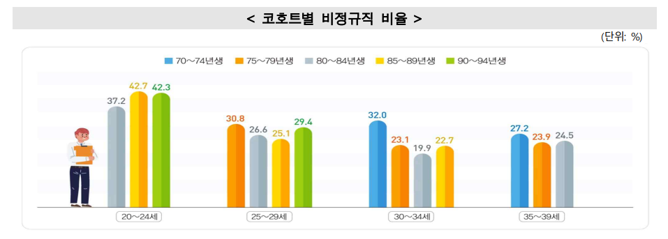 [통계청 제공]