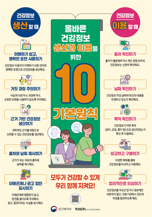 건강 정보, 도대체 뭘 믿어야 할까? 한국건강증진개발원, 혼란 종식시키는 '건강정보 가이드라인' 발표!
