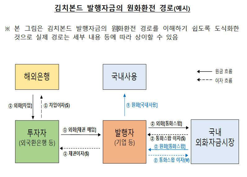 팔로우 토토 원화 환전 경로 [한국은행 제공]